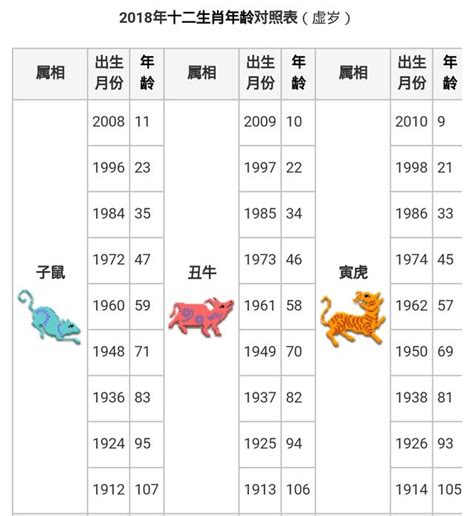 1959年 生肖|十二生肖年份對照表 (西元、民國)